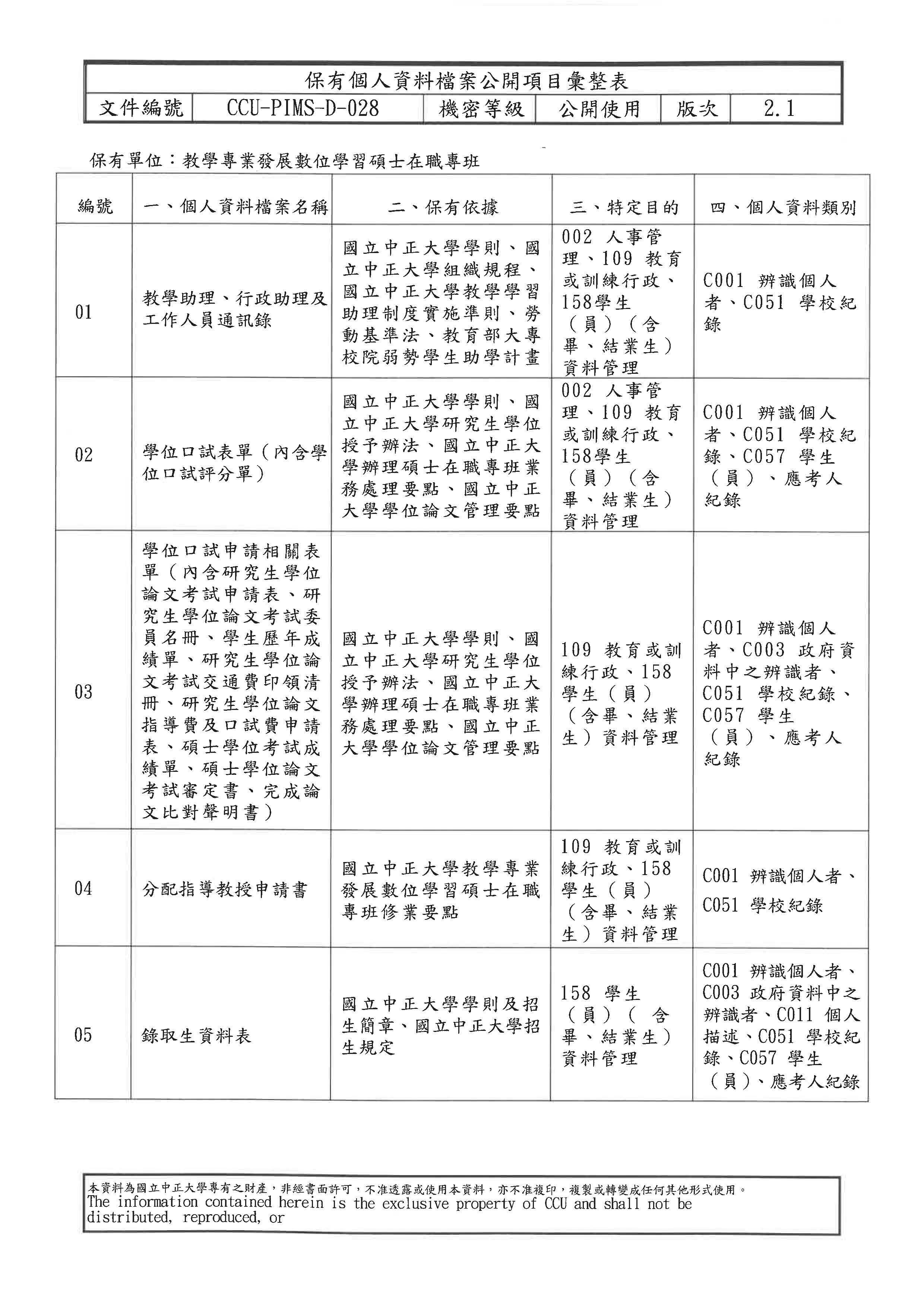 保有個人資料檔案公開項目彙整表