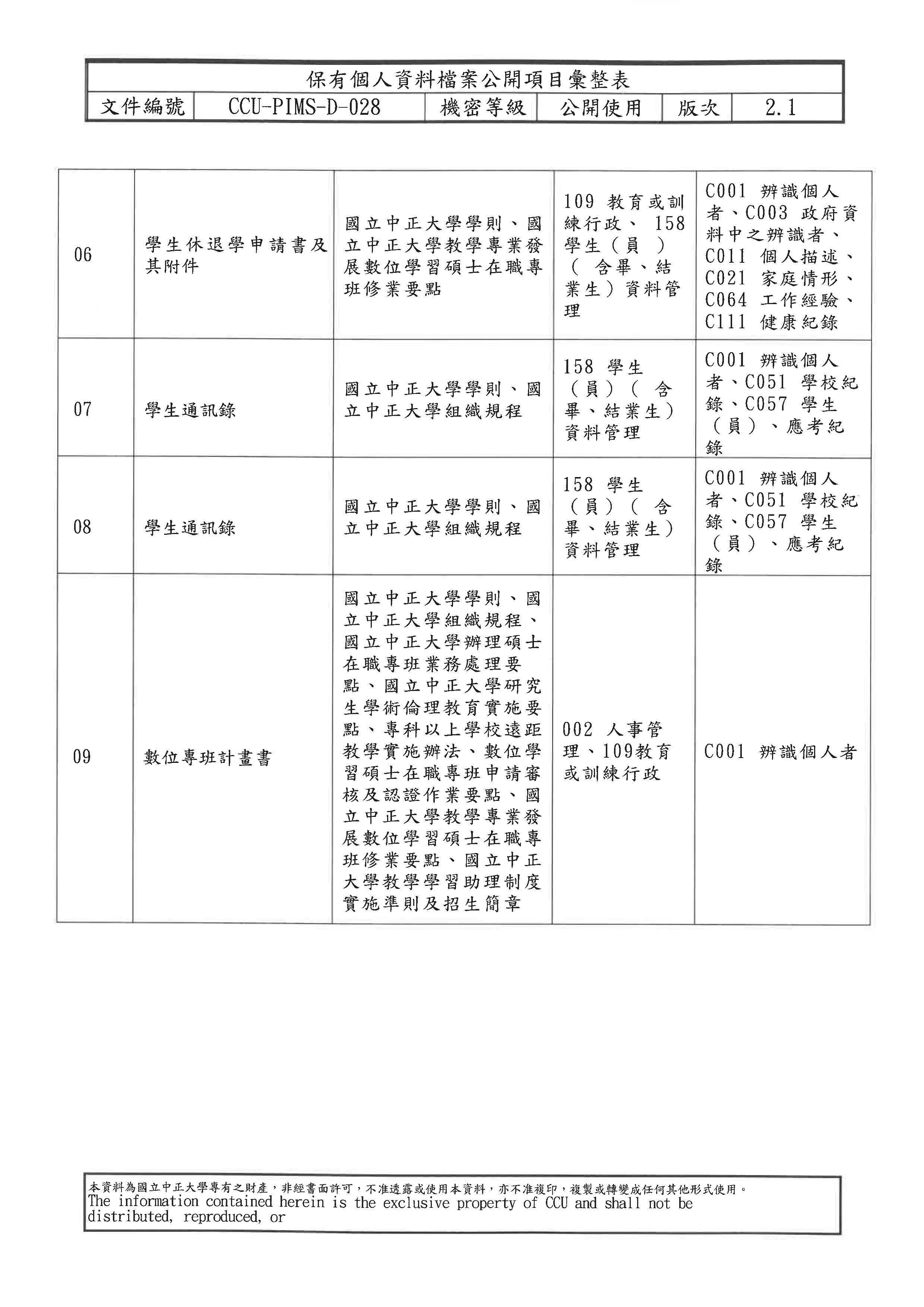 保有個人資料檔案公開項目彙整表